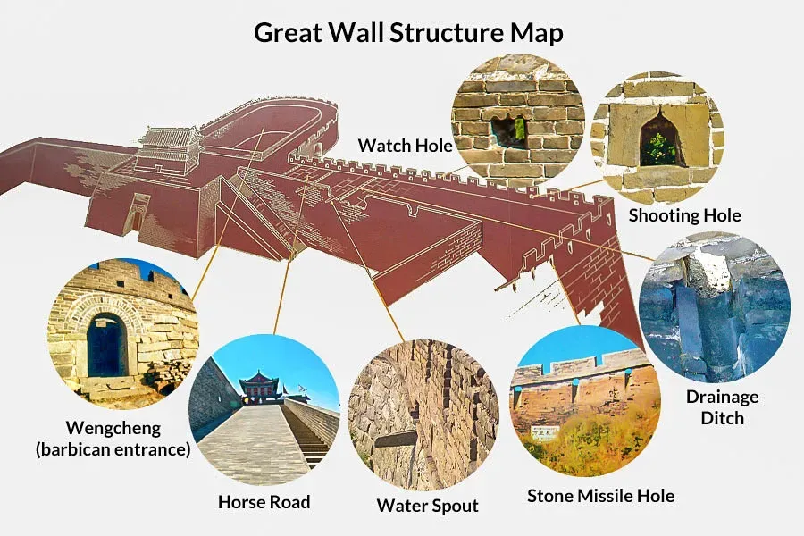 Great Wall of China